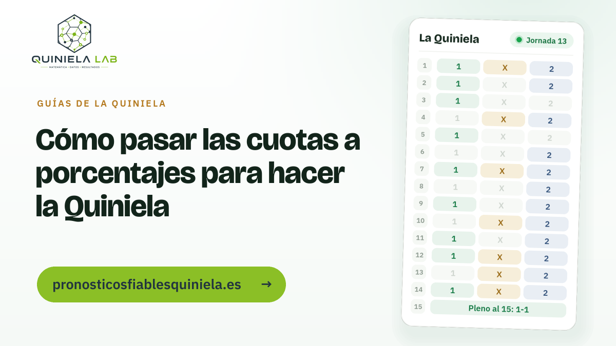 Cómo pasar las cuotas a porcentajes para hacer la Quiniela