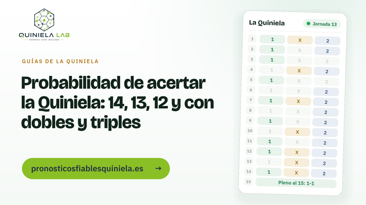 Probabilidad de acertar la Quiniela: 14, 13, 12 y con dobles y triples