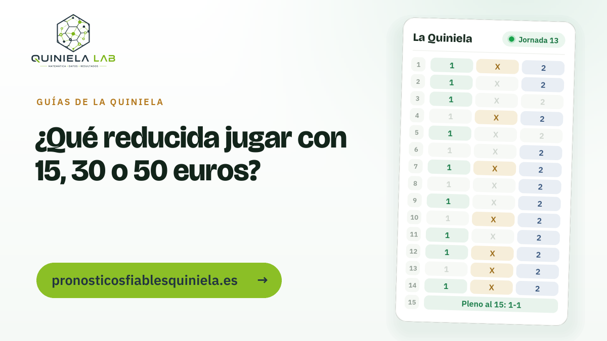 ¿Qué reducida jugar con 15, 30 o 50 euros?
